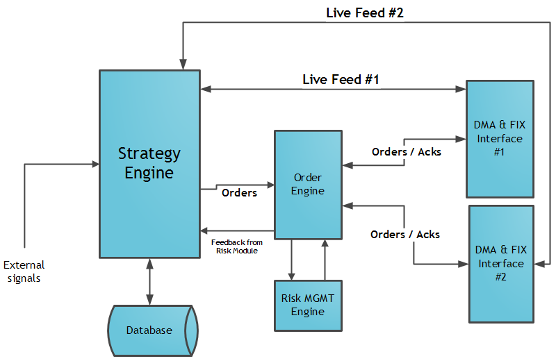 hft diagram